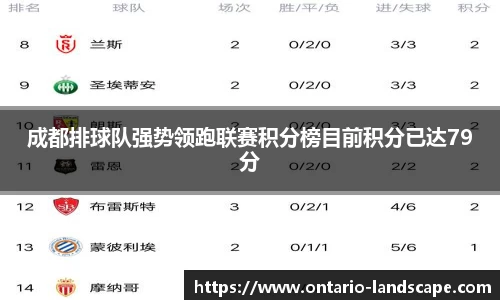 成都排球队强势领跑联赛积分榜目前积分已达79分