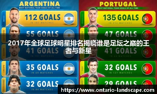 2017年全球足球明星排名揭晓谁是足坛之巅的王者与新星